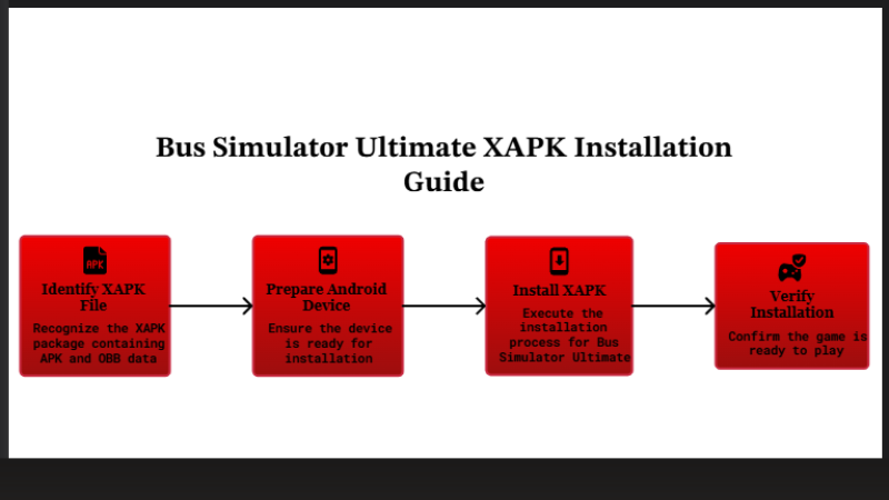 It is image on How to Install XAPK Bus Simulator Ultimate. 